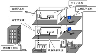 [上海IT外包公司]小区住宅综合布线系统主要包括哪些方面？