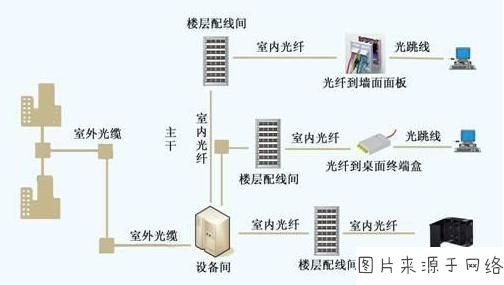 it外包高层住宅电气设计常见问题分析及探讨