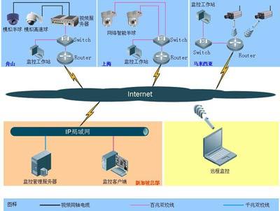 it外包监控安防摄像头系统安装布线技巧汇总！[实用技巧]