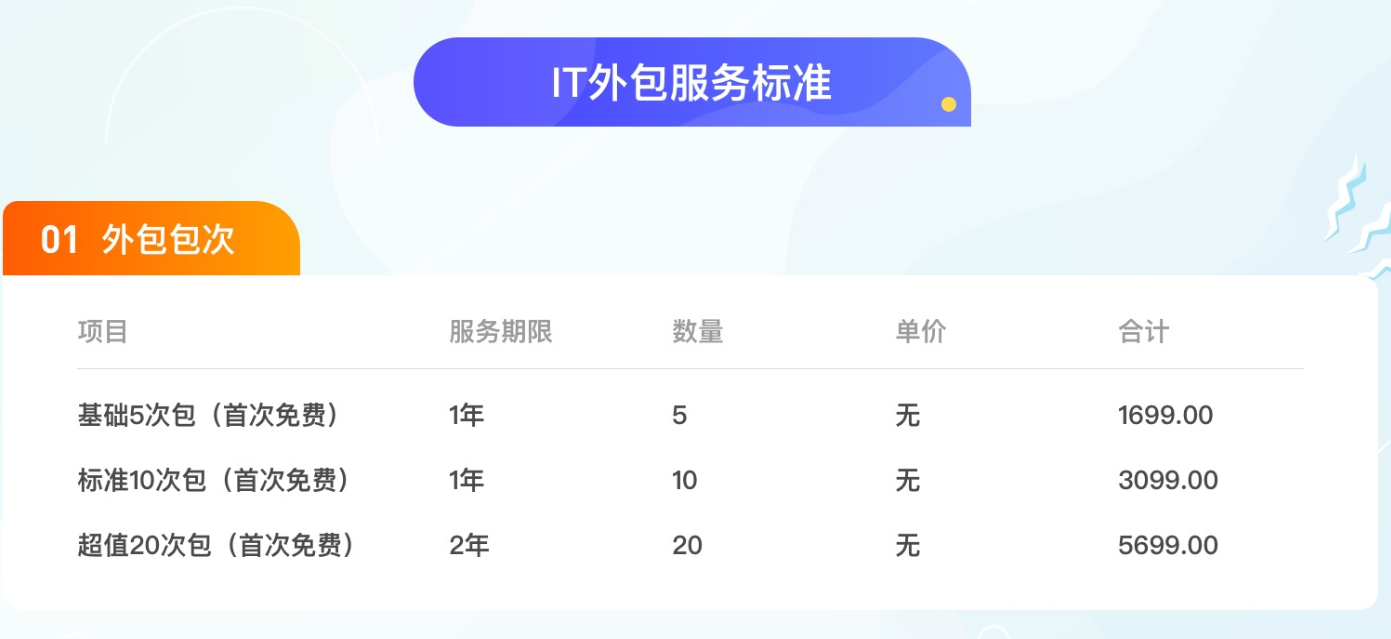 上海智鹍it网络维护外包收费标准