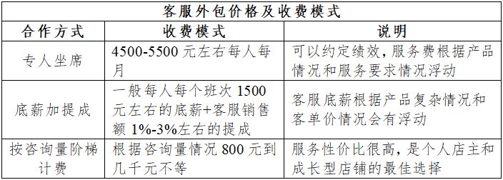 上海客服外包价格及收费模式