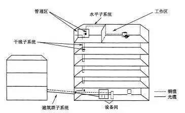 it外包公司综合布线系统基础知识大全!