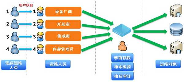 IT外包公司的运作模式和赚钱之道